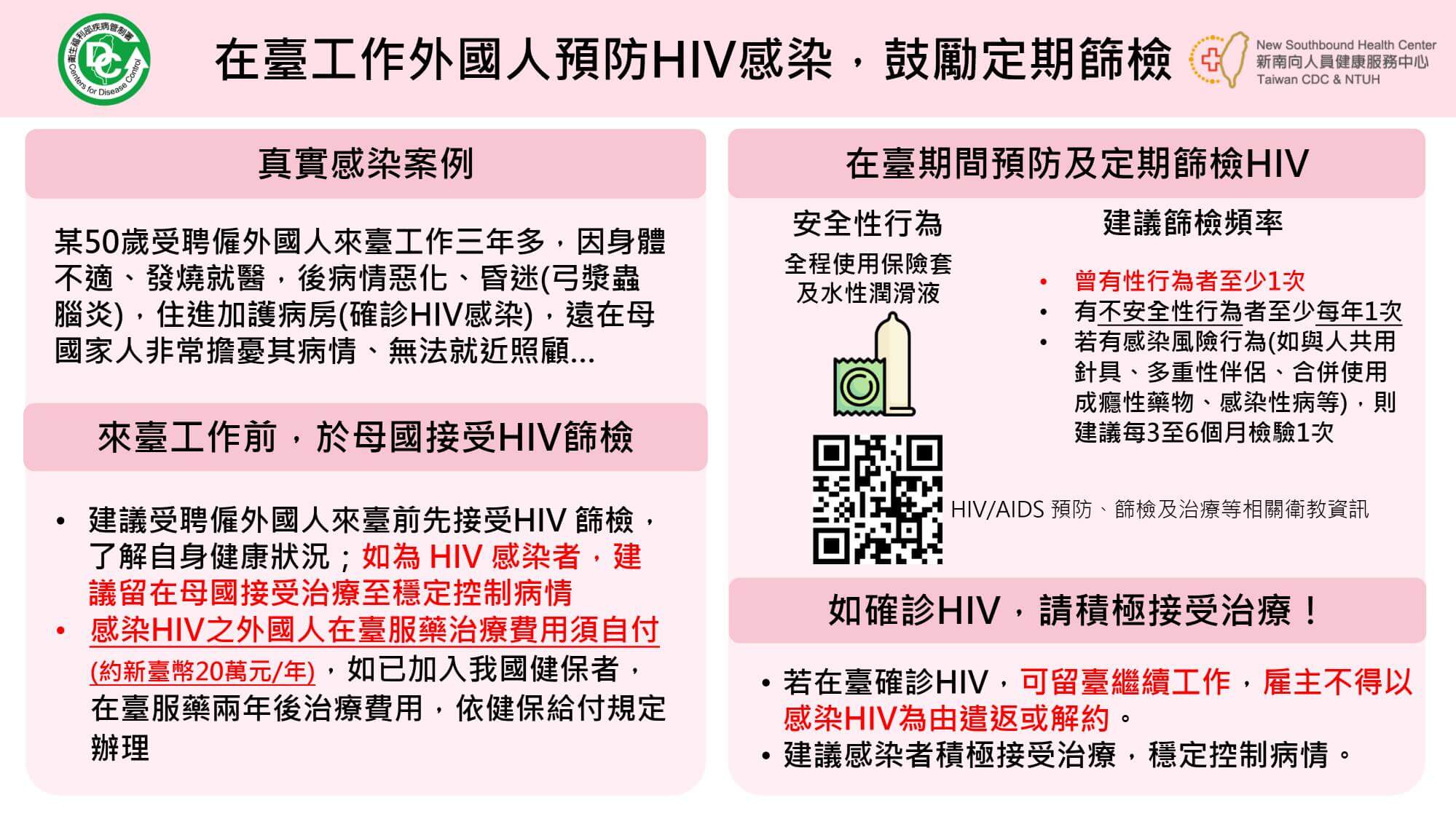 【中文】在臺工作外國人預防HIV感染鼓勵定期篩檢