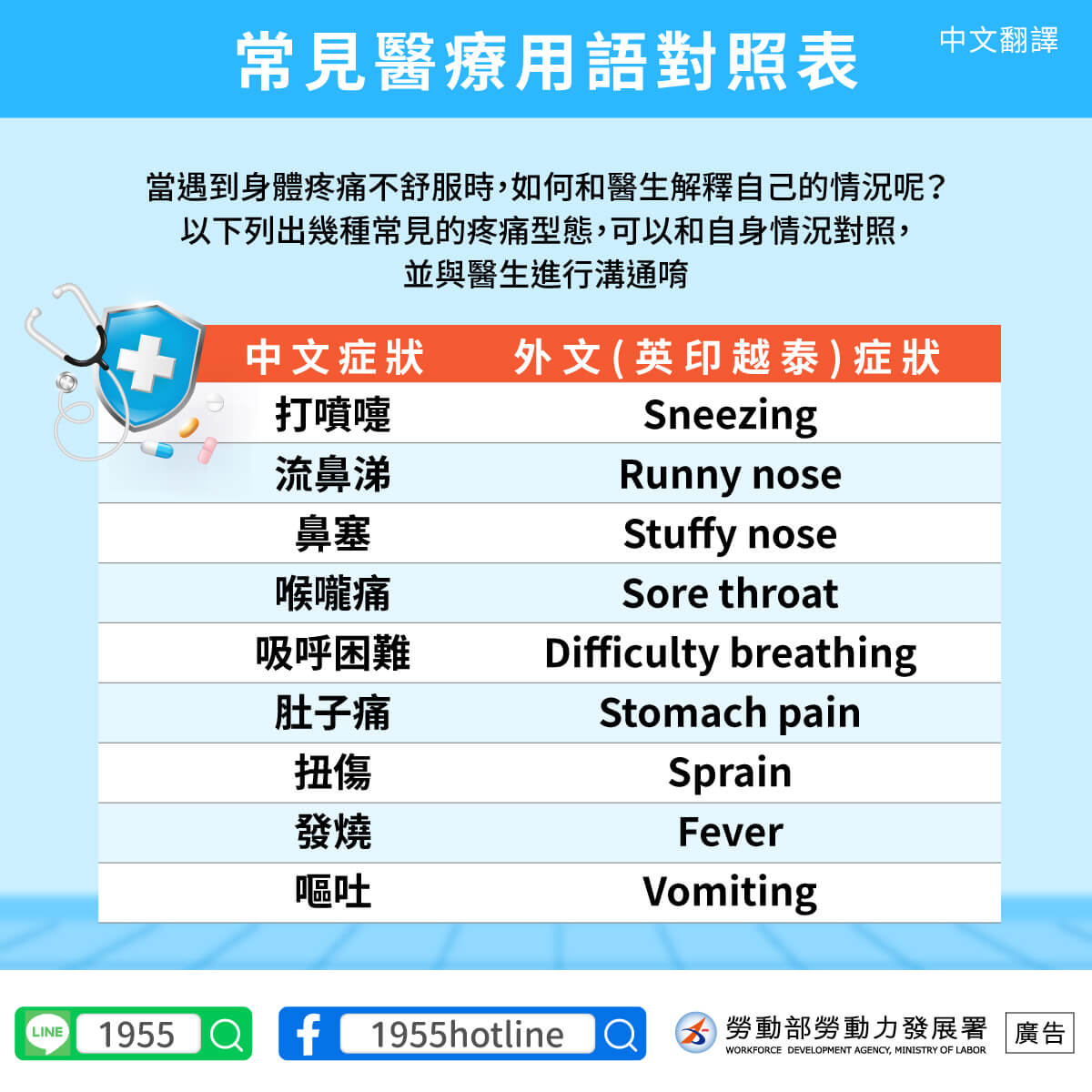 【中文】常見醫療用語對照表