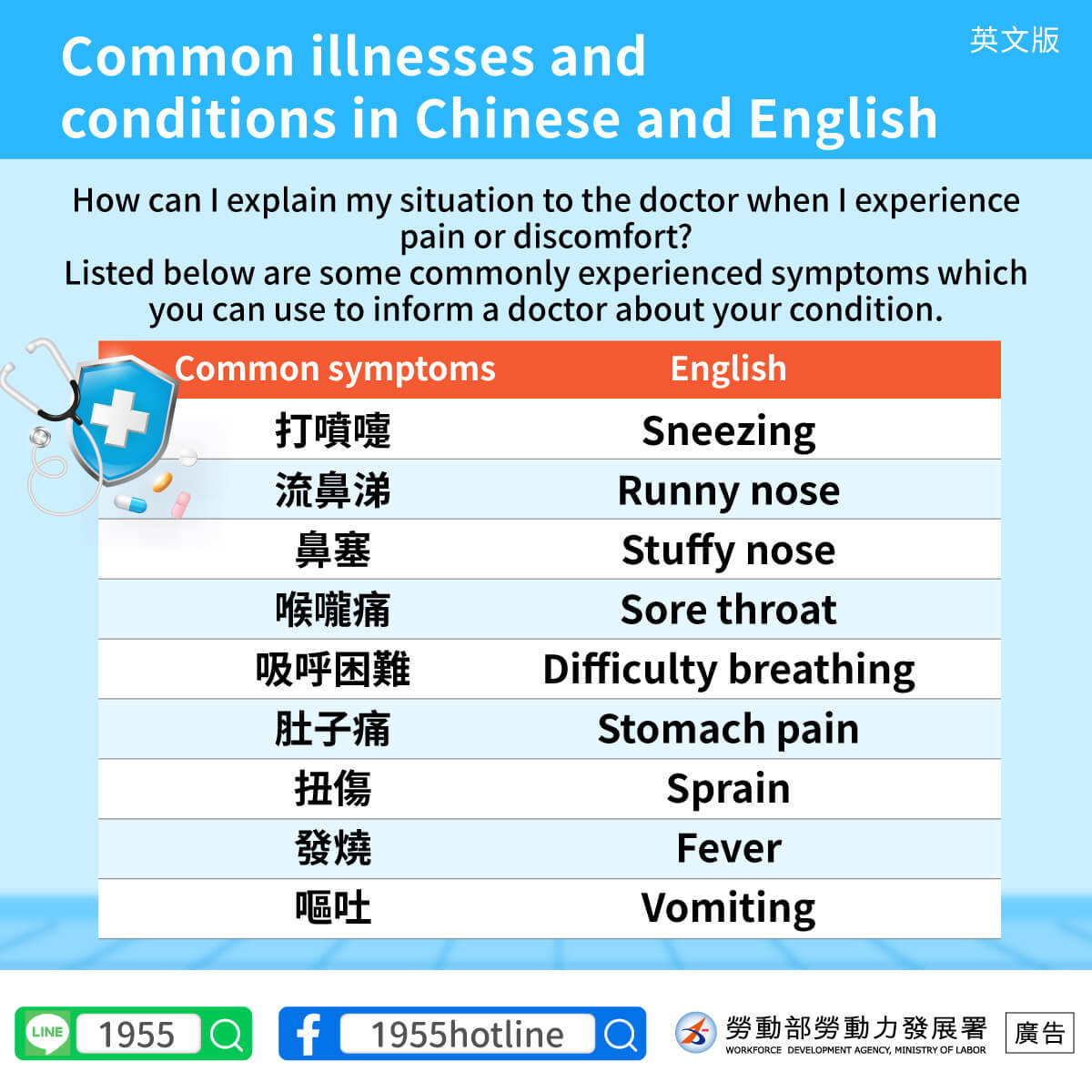 【英文】常見醫療用語對照表